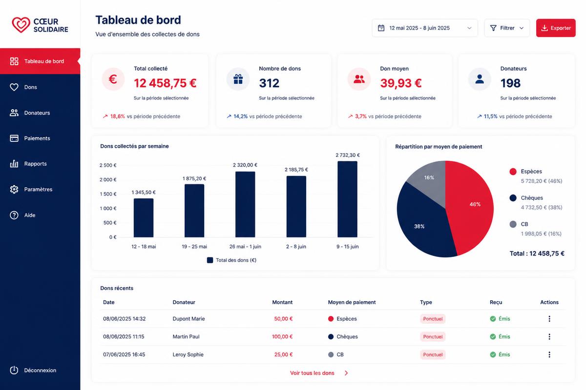 Tableau de bord de l'amicale Juanito